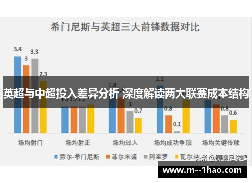 英超与中超投入差异分析 深度解读两大联赛成本结构 英超与中超投入差异分析 深度解读两大联赛成本结构