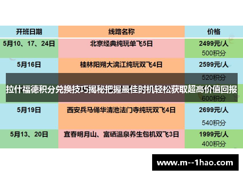 拉什福德积分兑换技巧揭秘把握最佳时机轻松获取超高价值回报 拉什福德积分兑换技巧揭秘把握最佳时机轻松获取超高价值回报