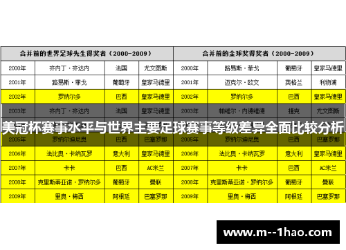 美冠杯赛事水平与世界主要足球赛事等级差异全面比较分析 美冠杯赛事水平与世界主要足球赛事等级差异全面比较分析