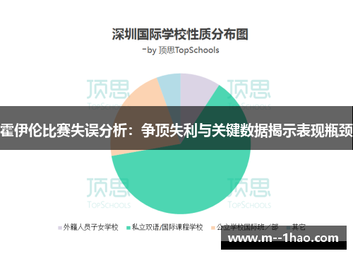 霍伊伦比赛失误分析:争顶失利与关键数据揭示表现瓶颈 霍伊伦比赛失误分析:争顶失利与关键数据揭示表现瓶颈