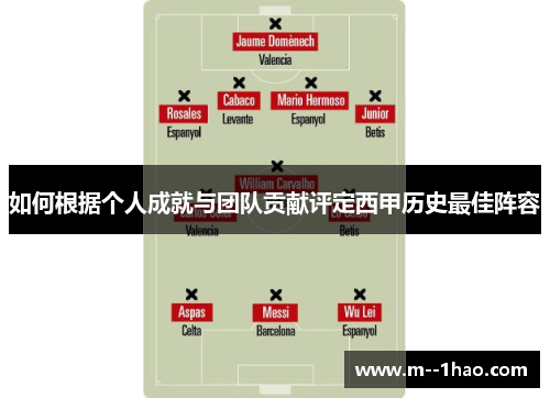 如何根据个人成就与团队贡献评定西甲历史最佳阵容 如何根据个人成就与团队贡献评定西甲历史最佳阵容