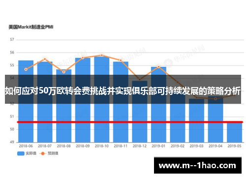 如何应对50万欧转会费挑战并实现俱乐部可持续发展的策略分析 如何应对50万欧转会费挑战并实现俱乐部可持续发展的策略分析