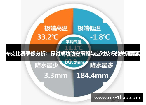布克比赛录像分析:探讨成功防守策略与应对技巧的关键要素 布克比赛录像分析:探讨成功防守策略与应对技巧的关键要素