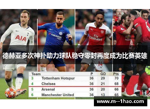 德赫亚多次神扑助力球队稳守零封再度成为比赛英雄 德赫亚多次神扑助力球队稳守零封再度成为比赛英雄