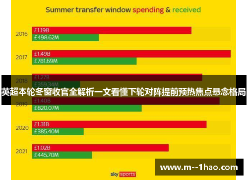 英超本轮冬窗收官全解析一文看懂下轮对阵提前预热焦点悬念格局