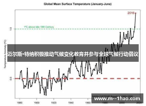迈尔斯·特纳积极推动气候变化教育并参与全球气候行动倡议