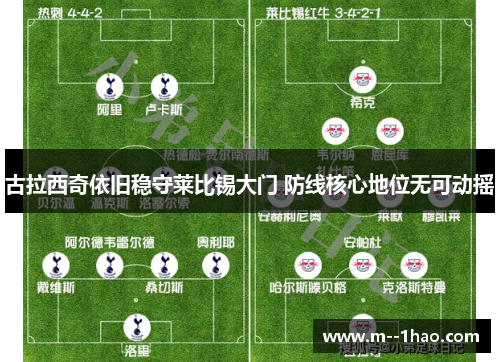 古拉西奇依旧稳守莱比锡大门 防线核心地位无可动摇