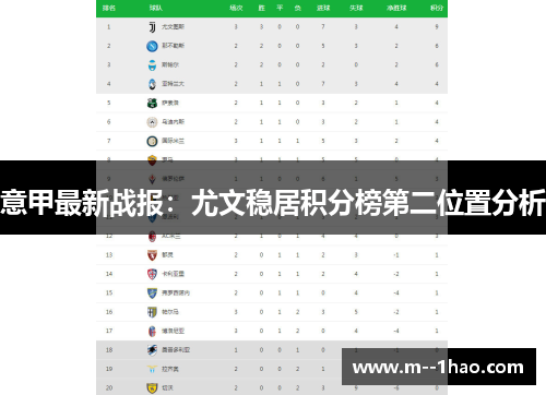 意甲最新战报:尤文稳居积分榜第二位置分析 意甲最新战报:尤文稳居积分榜第二位置分析